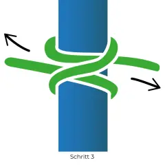 Schritt 3: Ein wichtiger Knoten wird um einen blauen Stab gewickelt. Pfeile zeigen die Richtung des Seils.