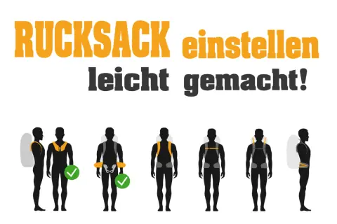 Anleitung: Rucksack richtig einstellen. Silhouetten zeigen, wie Schultergurte und Hüftgurt angepasst werden, um den Wanderrucksack bequem zu tragen.