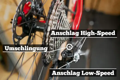 Detailaufnahme des Schaltwerks eines Fahrrads. Hier wird gezeigt, wie man die Shimano Schaltung einstellen kann, mit Markierungen für Anschlag High-Speed, Anschlag Low-Speed und Umschlingung.