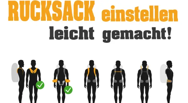 Anleitung: Rucksack richtig einstellen. Silhouetten zeigen, wie Schultergurte und Hüftgurt angepasst werden, um den Wanderrucksack bequem zu tragen.