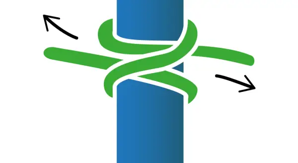 Schritt 3: Ein wichtiger Knoten wird um einen blauen Stab gewickelt. Pfeile zeigen die Richtung des Seils.