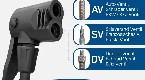 Luftpumpe mit drei Anschlüssen für verschiedene Ventile: AV (Schrader Ventil), SV (Presta Ventil) und DV (Dunlop Ventil).