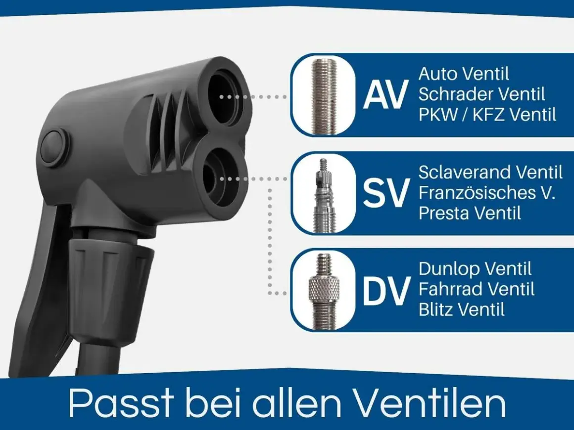 Luftpumpe mit drei Anschlüssen für verschiedene Ventile: AV (Schrader Ventil), SV (Presta Ventil) und DV (Dunlop Ventil).
