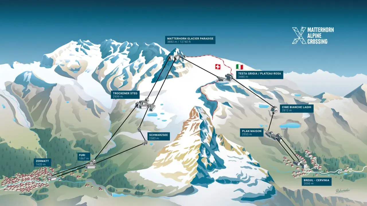Illustration der Matterhorn Alpine Crossing Seilbahnroute von Zermatt über Trockener Steg und Testa Grigia nach Breuil-Cervinia. Eine Matterhorn Wanderung ist hier ideal.