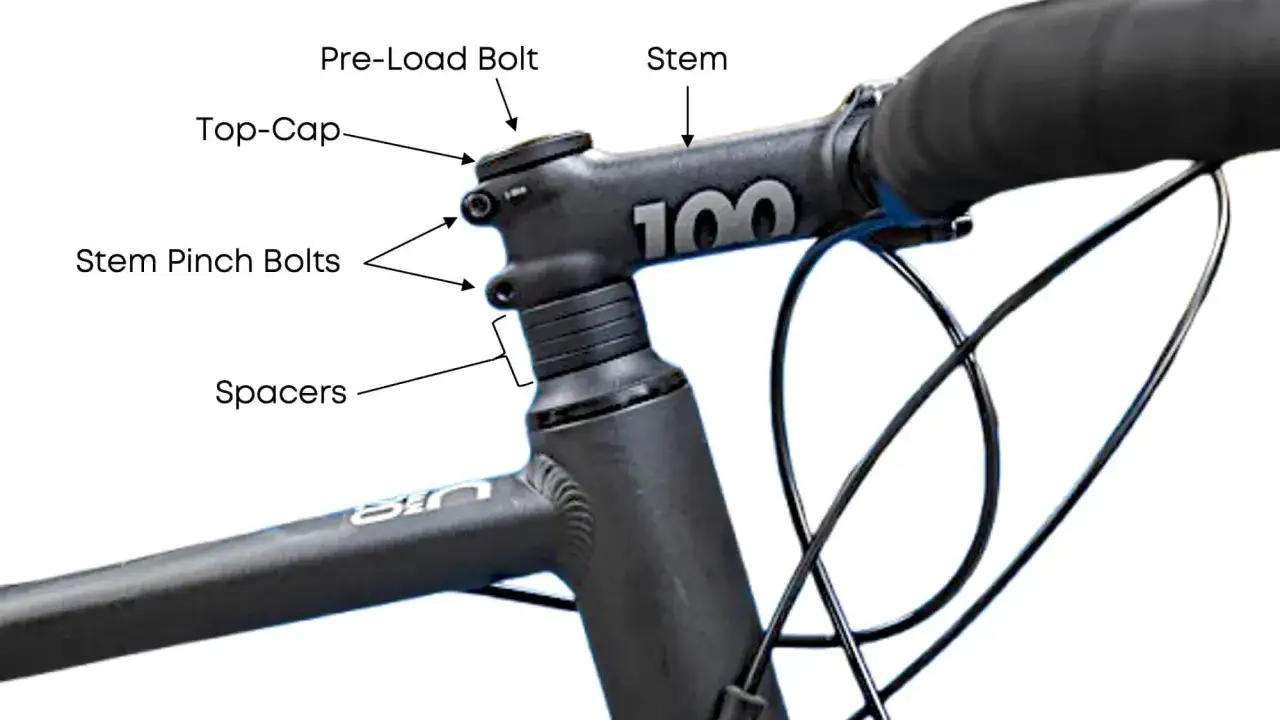 Detailaufnahme des Vorbaus eines Rennrads. Beschriftungen zeigen Top-Cap, Pre-Load Bolt, Stem Pinch Bolts, Spacers und Stem. Hier wird gezeigt, wie man den rennradlenker einstellen kann.