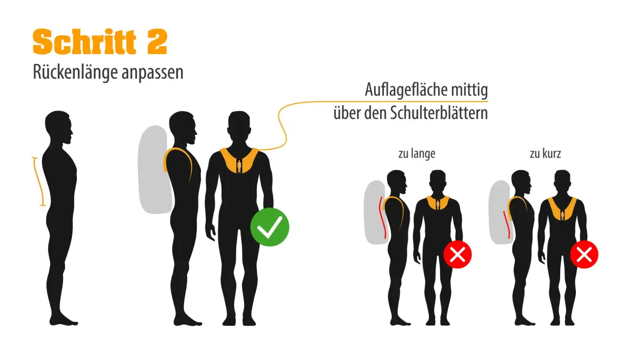 Schritt 2: Rückenlänge anpassen. Illustrationen zeigen, wie man den Wanderrucksack einstellen muss, damit die Auflagefläche mittig über den Schulterblättern liegt.