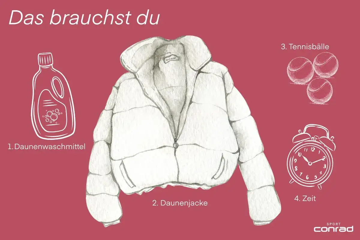 So waschen Sie Ihre Daunenjacke: Spezialwaschmittel, die Daunenjacke selbst, drei Tennisbälle und Zeit.