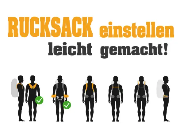 Anleitung: Rucksack richtig einstellen. Silhouetten zeigen, wie Schultergurte und Hüftgurt angepasst werden, um den Wanderrucksack bequem zu tragen.