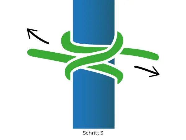 Schritt 3: Ein wichtiger Knoten wird um einen blauen Stab gewickelt. Pfeile zeigen die Richtung des Seils.